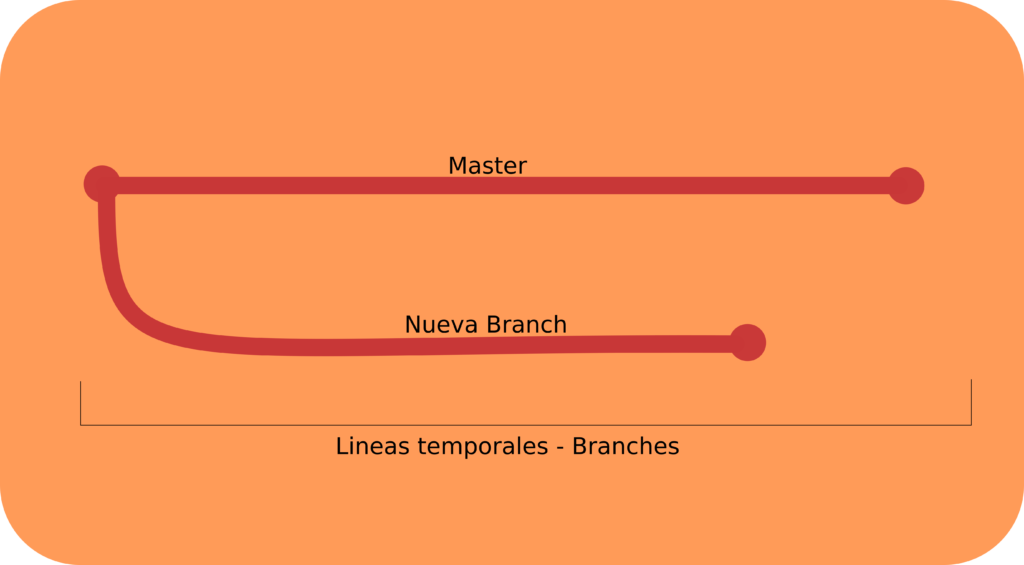 branches_ramas